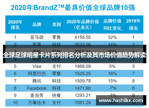 全球足球明星卡片系列排名分析及其市场价值趋势解读