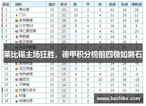 莱比锡主场狂胜，德甲积分榜前四稳如磐石