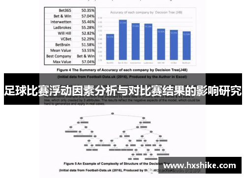 足球比赛浮动因素分析与对比赛结果的影响研究