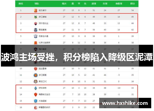 波鸿主场受挫，积分榜陷入降级区泥潭