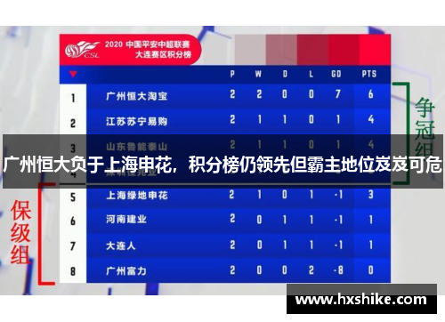 广州恒大负于上海申花，积分榜仍领先但霸主地位岌岌可危
